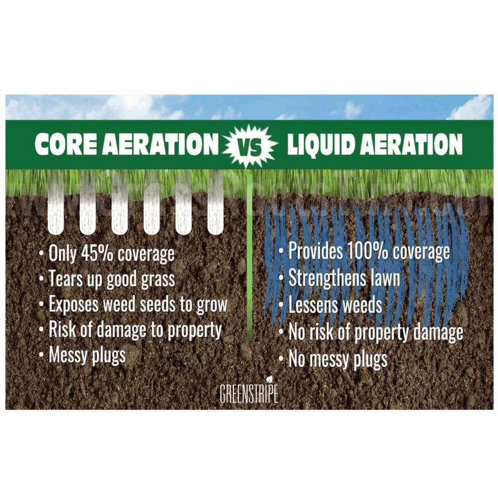 Core Aeration vs Liquid Aeration